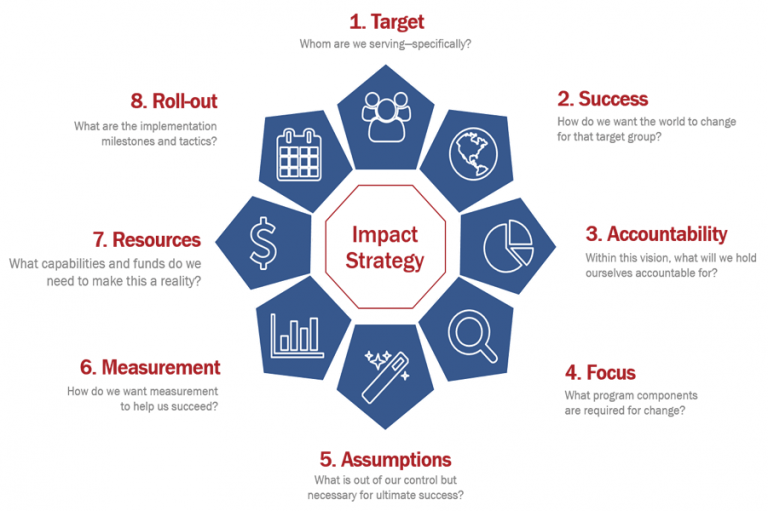 Cfo Services Strategy Arth Vritt Capital